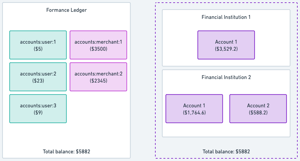 Account based reconciliation example